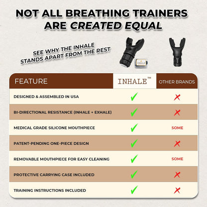Lung Trainer | Breathing Exercise Device for Lungs | Made in USA | Lung Exerciser Device | Breathing Trainer | Adjustable Resistance | Medical Grade Silicone Mouthpiece | Carrying Case Included