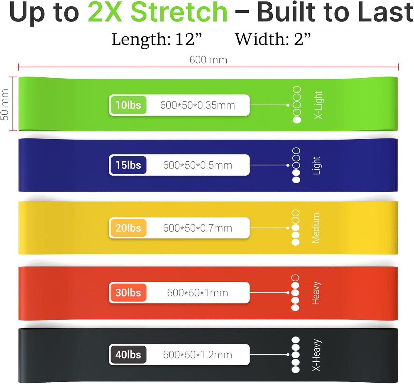 Resistance Bands Set – 5 Levels Loop Exercise Bands for Men & Women, Elastic Workout Bands for Home Gym, Training, Yoga & Fitness, Carry Bag Included